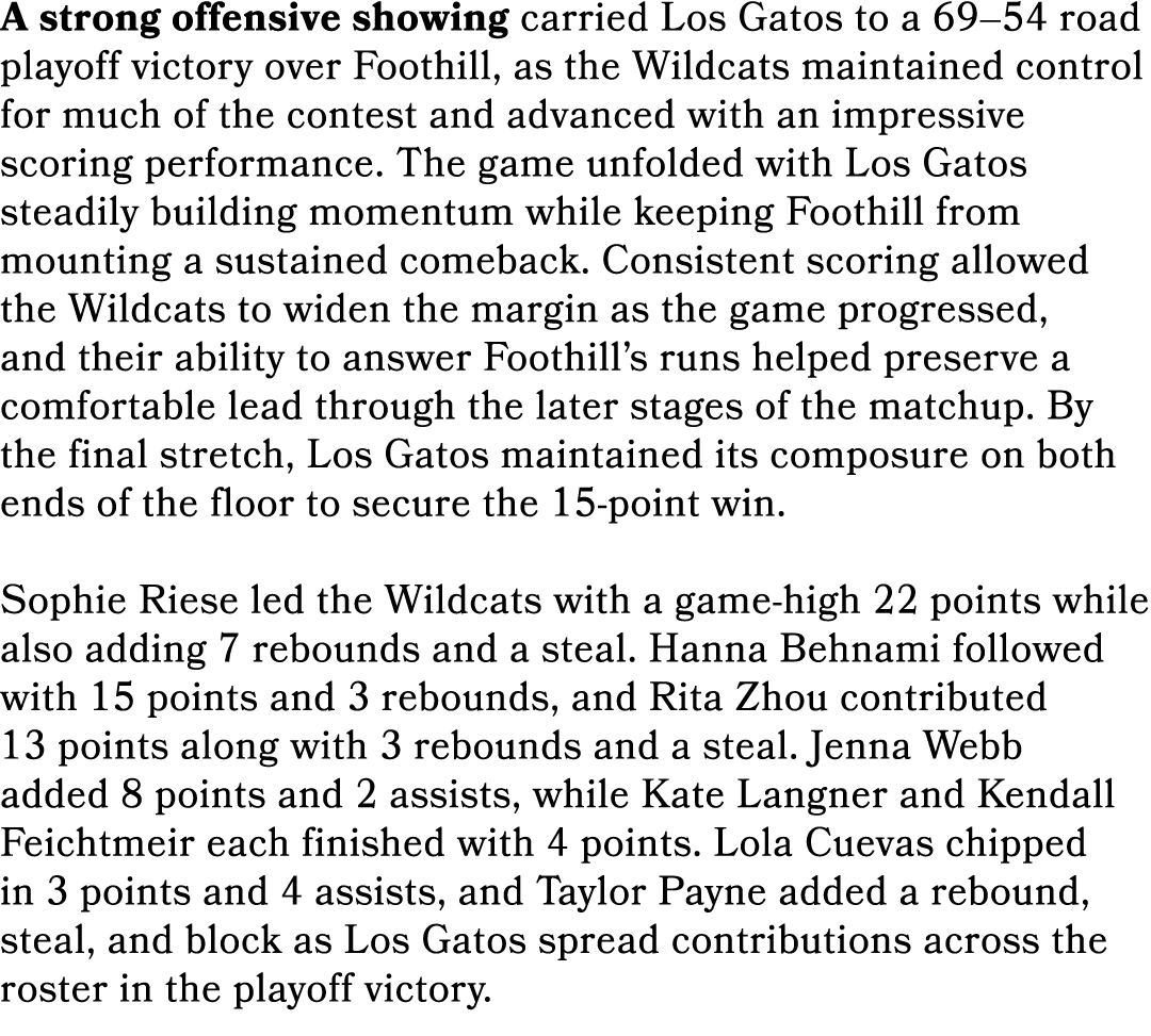 A strong offensive showing carried Los Gatos to a 69–54 road playoff victory over Foothill, as the Wildcats maintaine...