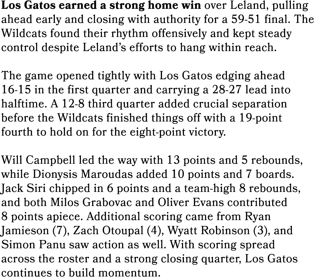 Los Gatos earned a strong home win over Leland, pulling ahead early and closing with authority for a 59 51 final. The...