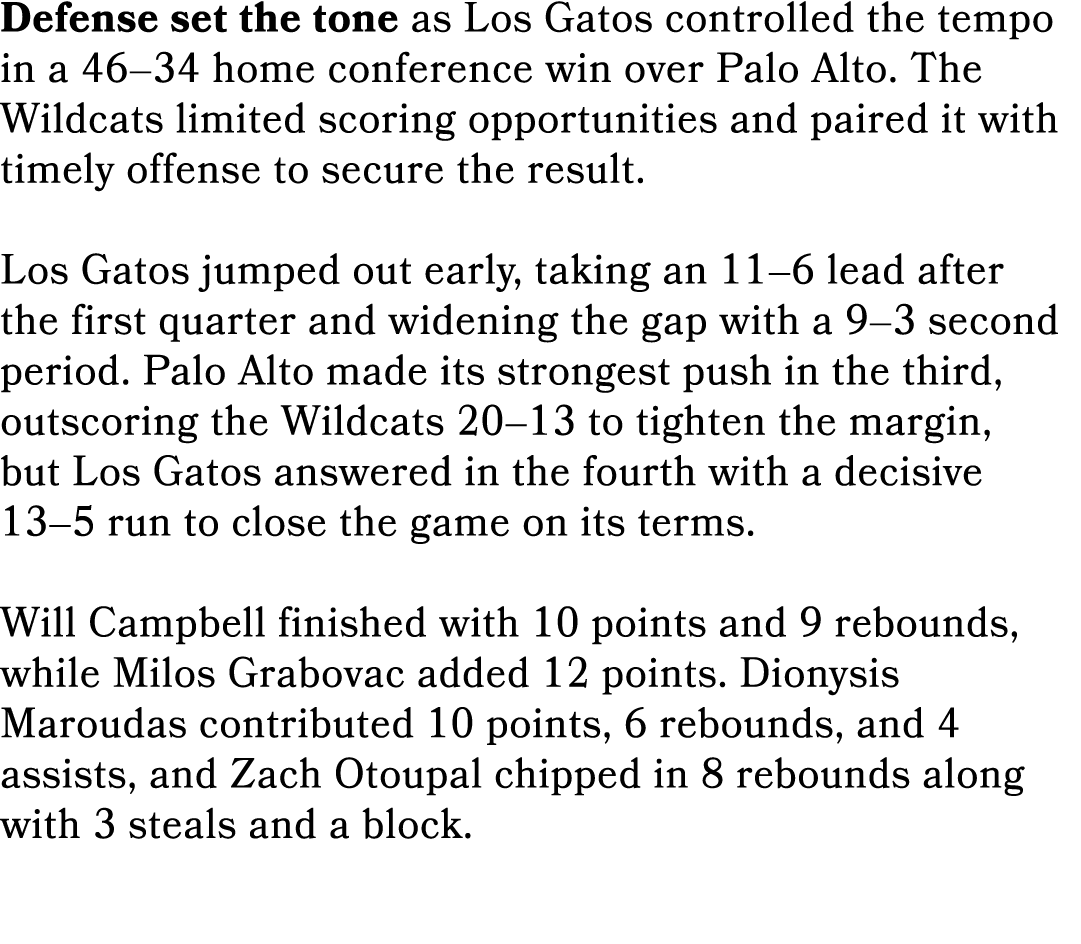 Defense set the tone as Los Gatos controlled the tempo in a 46–34 home conference win over Palo Alto. The Wildcats li...