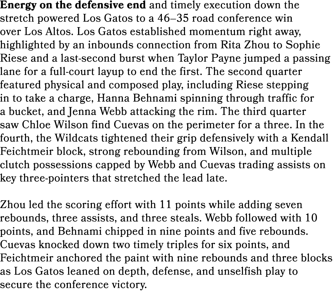 Energy on the defensive end and timely execution down the stretch powered Los Gatos to a 46–35 road conference win ov...