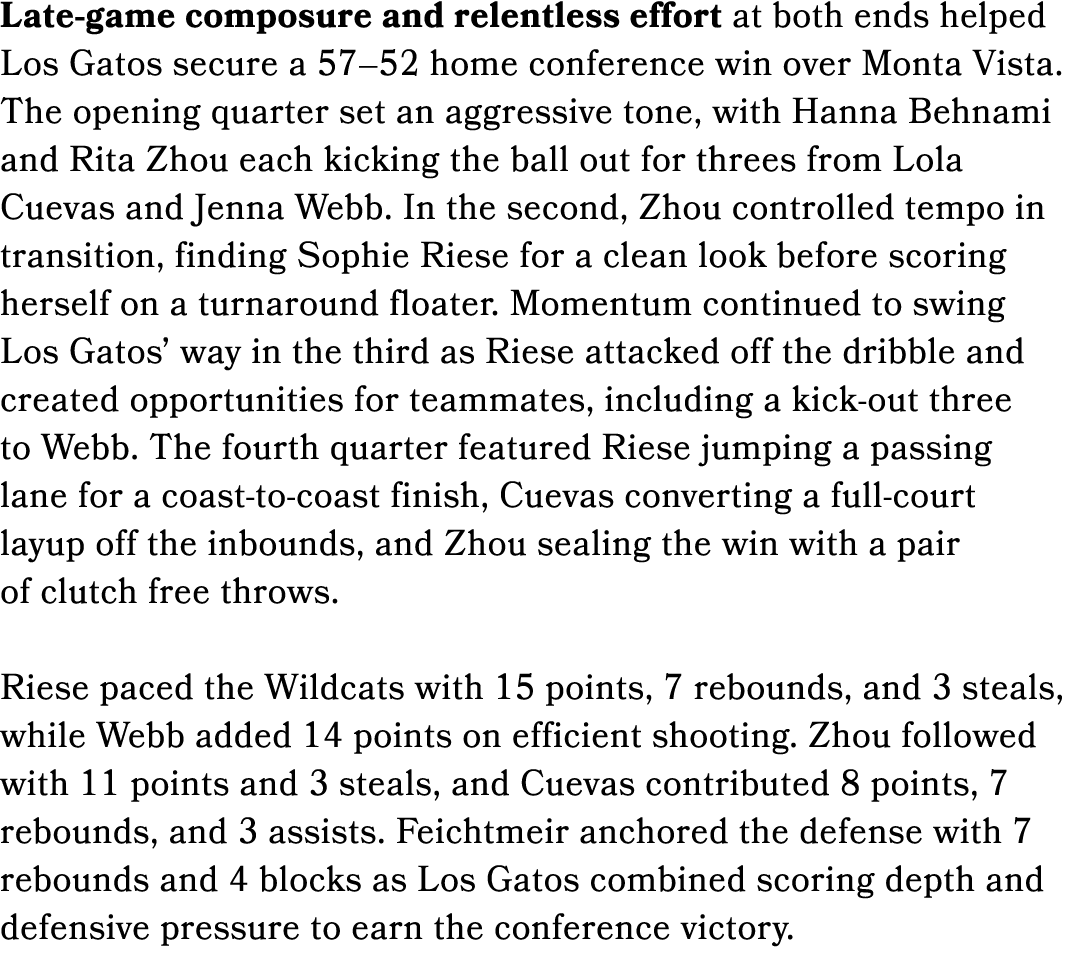 Late game composure and relentless effort at both ends helped Los Gatos secure a 57–52 home conference win over Monta...