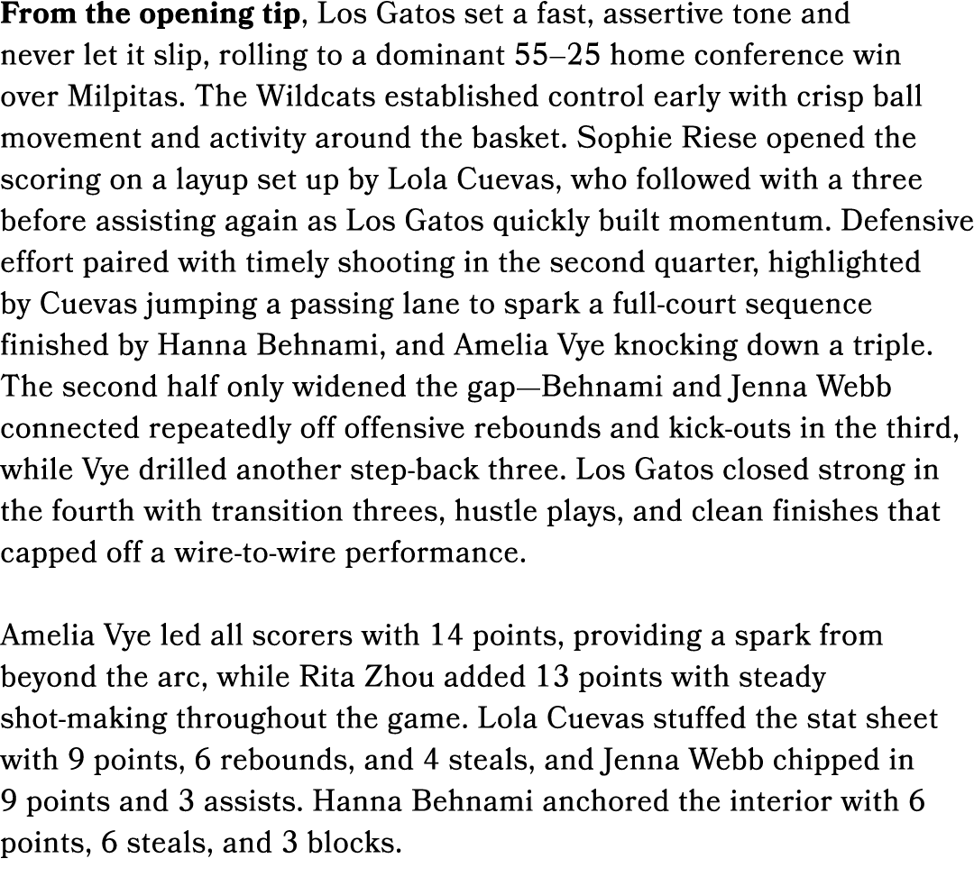 From the opening tip, Los Gatos set a fast, assertive tone and never let it slip, rolling to a dominant 55–25 home co...