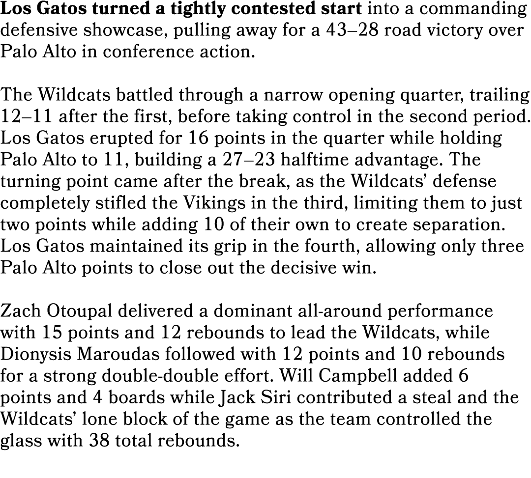 Los Gatos turned a tightly contested start into a commanding defensive showcase, pulling away for a 43–28 road victor...