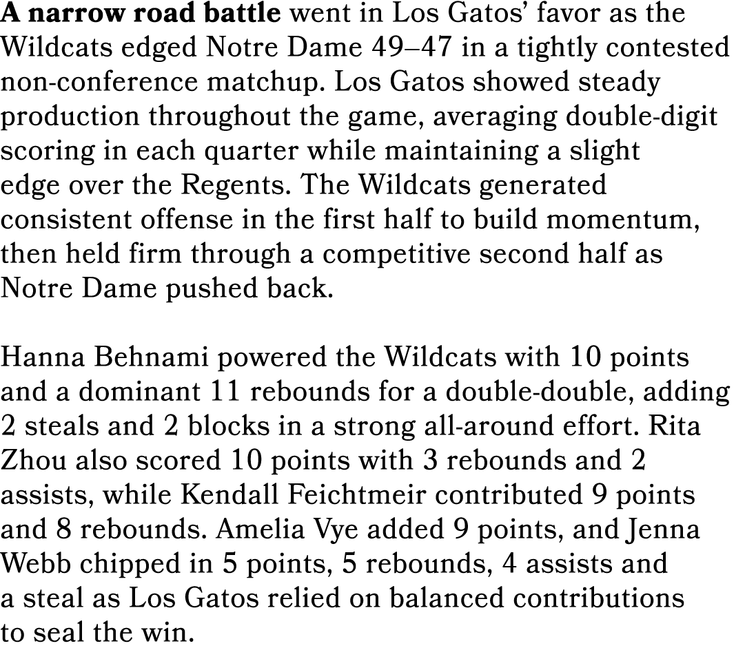 A narrow road battle went in Los Gatos’ favor as the Wildcats edged Notre Dame 49–47 in a tightly contested non confe...