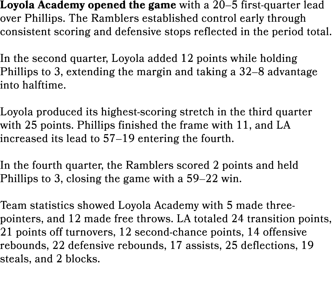 Loyola Academy opened the game with a 20–5 first quarter lead over Phillips. The Ramblers established control early t...