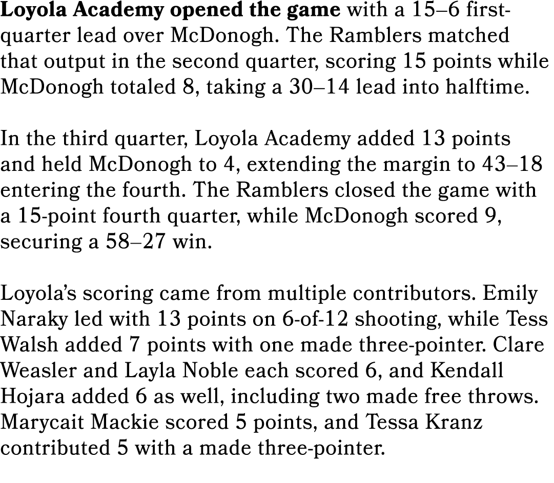 Loyola Academy opened the game with a 15–6 first quarter lead over McDonogh. The Ramblers matched that output in the ...