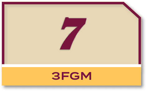 7,3FG