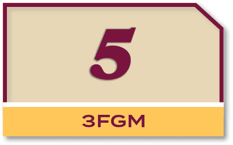 5,3FG