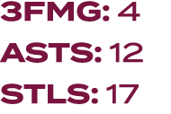 3FMG: 4 ASTS: 12 STLS: 17