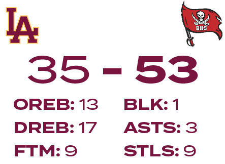 BLK: 1 ASTS: 3 STLS: 9,OREB: 13 DREB: 17 FTM: 9,35 5