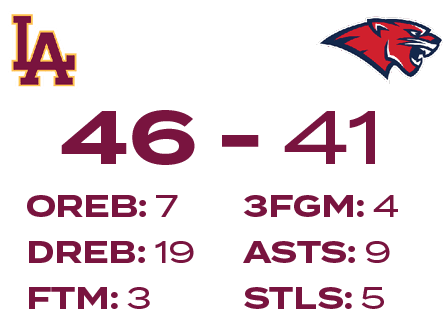 3FGM: 4 ASTS: 9 STLS: 5,OREB: 7 DREB: 19 FTM: 3,46 4