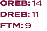 OREB: 14 DREB: 11 FTM: 9
