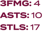 3FMG: 4 ASTS: 10 STLS: 17