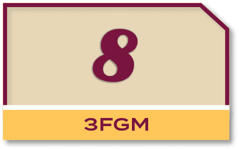 8,3FG