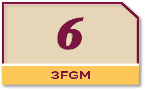 6,3FG