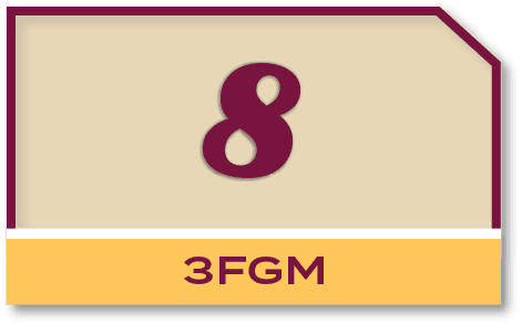 8,3FG