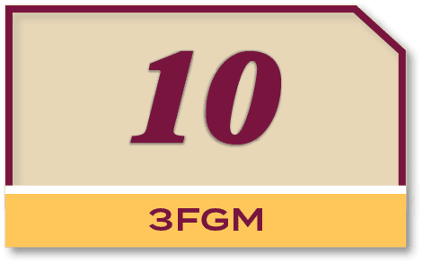10,3FG