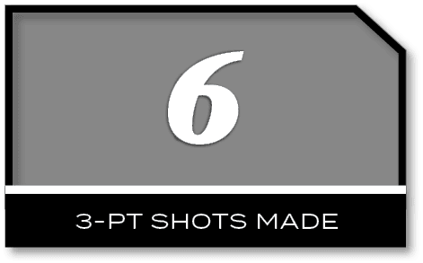6,3 pt shots mad