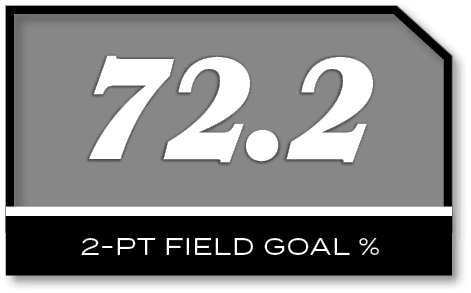72.2,2 pt field goal 