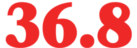 36.8