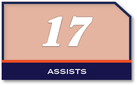 17,assist