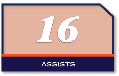 16,assist