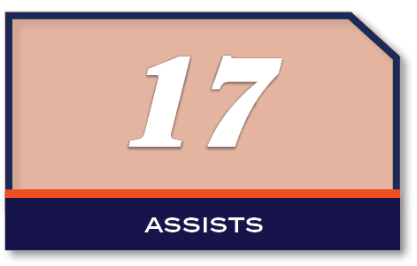 17,assist