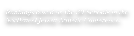 Rankings based on the 39 Schools in the Northwest Jersey Athletic Conference.
