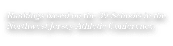Rankings based on the 39 Schools in the Northwest Jersey Athletic Conference.