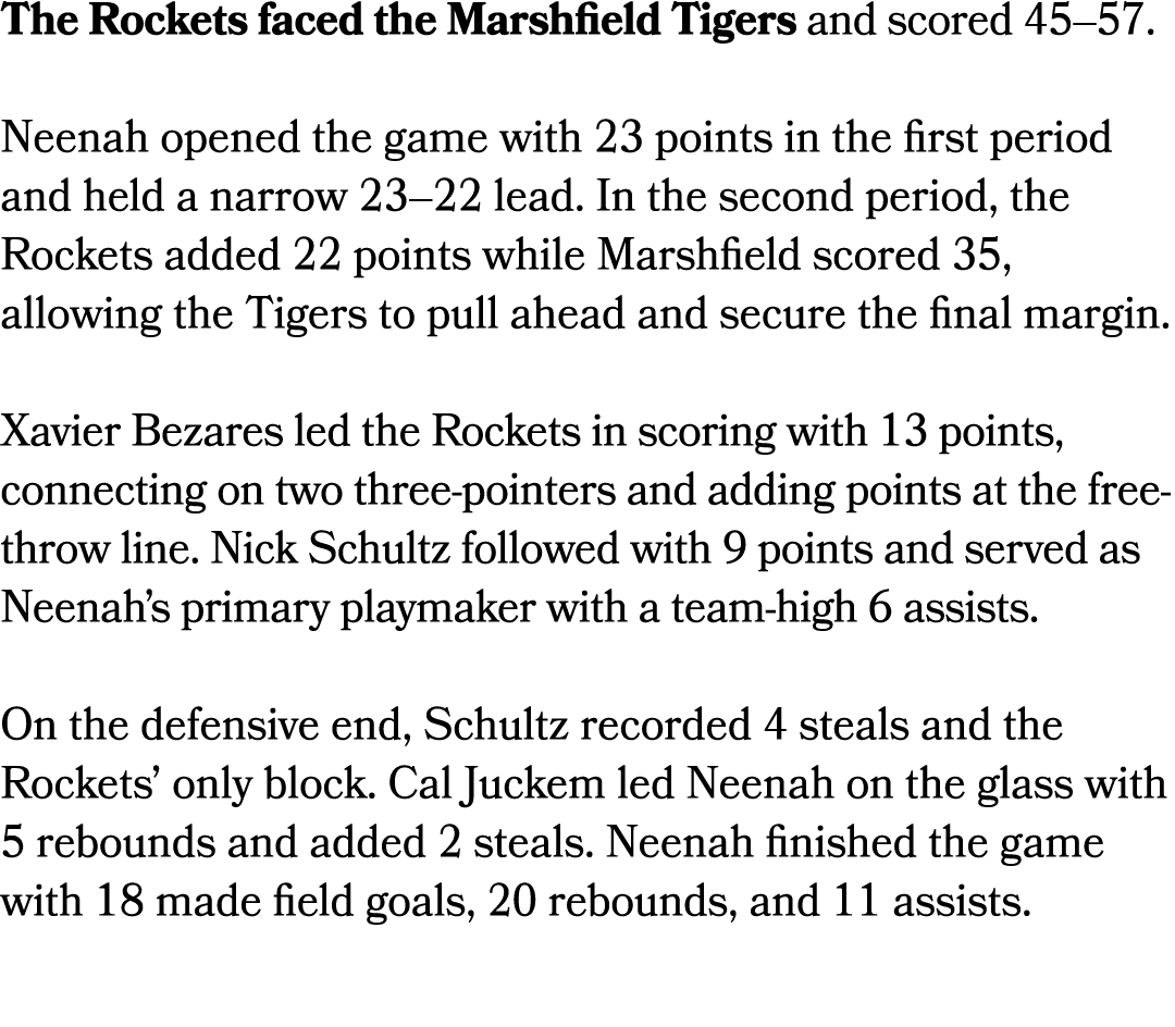 The Rockets faced the Marshfield Tigers and scored 45–57. Neenah opened the game with 23 points in the first period a...