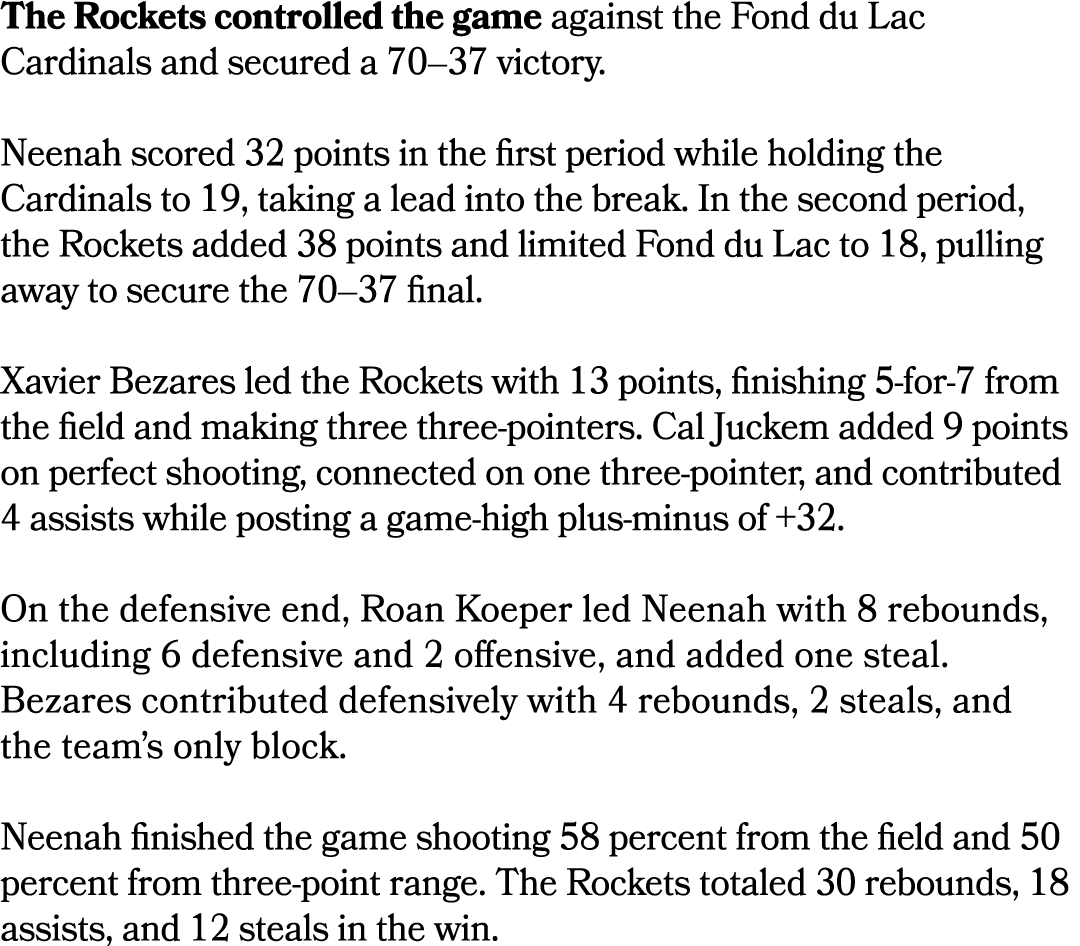 The Rockets controlled the game against the Fond du Lac Cardinals and secured a 70–37 victory. Neenah scored 32 point...