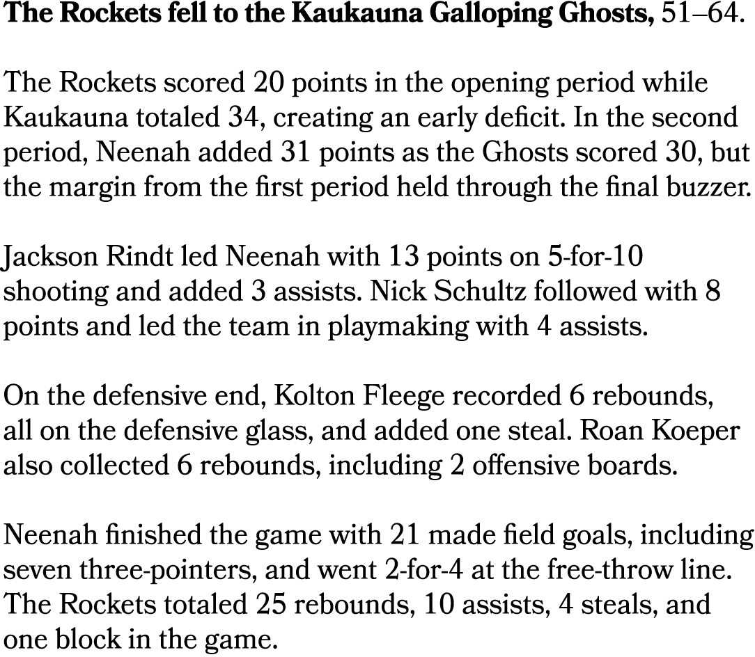 The Rockets fell to the Kaukauna Galloping Ghosts, 51–64. The Rockets scored 20 points in the opening period while Ka...