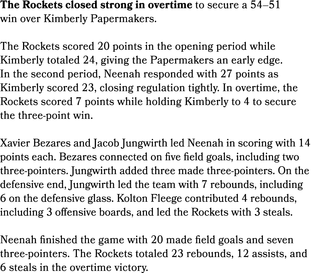 The Rockets closed strong in overtime to secure a 54–51 win over Kimberly Papermakers. The Rockets scored 20 points i...