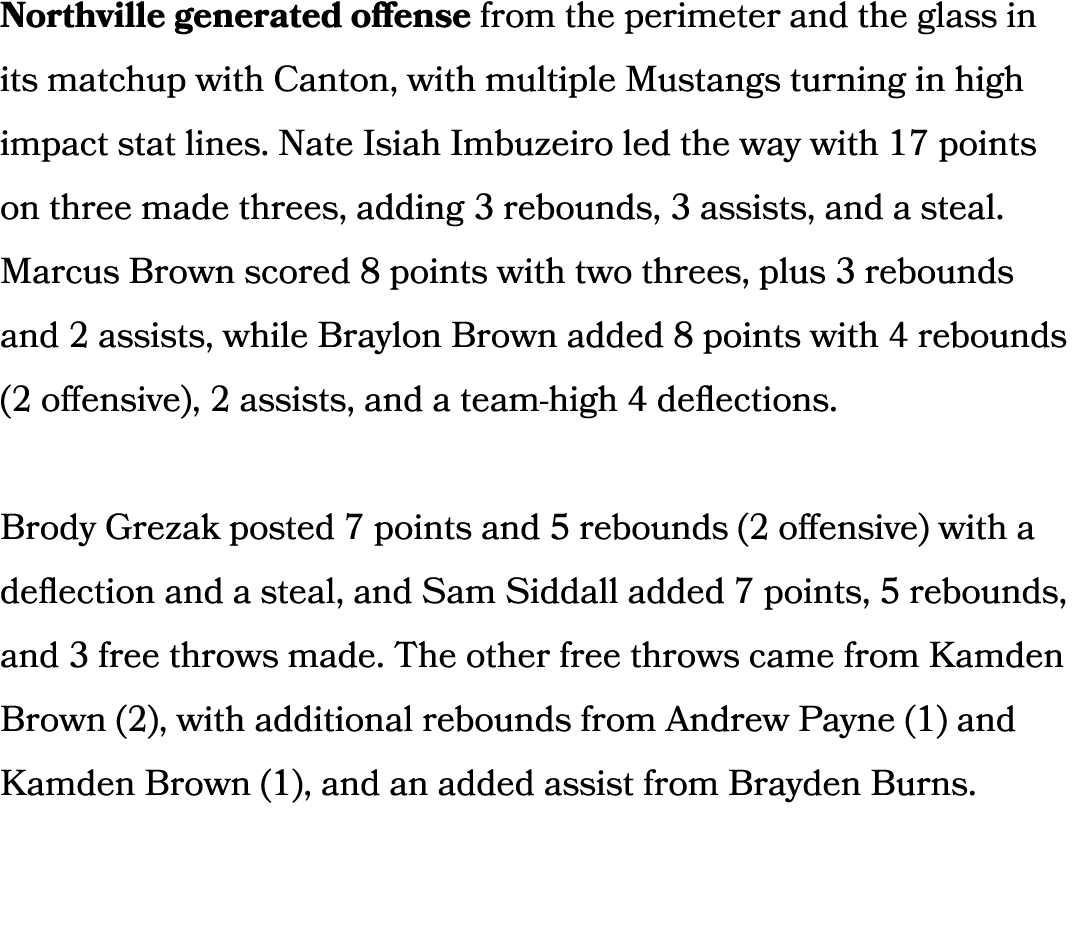 Northville generated offense from the perimeter and the glass in its matchup with Canton, with multiple Mustangs turn...