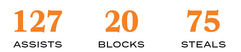 STEALS,75,BLOCKS,20,ASSISTS,12