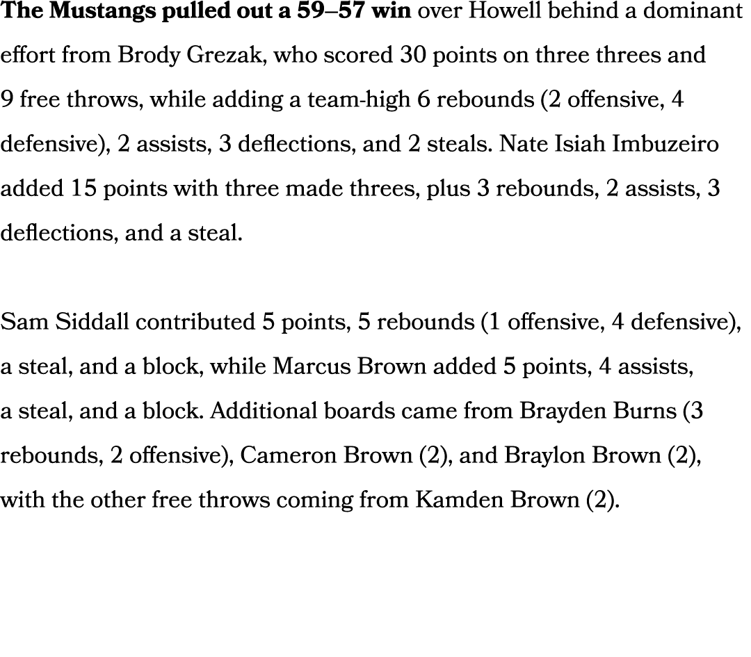 The Mustangs pulled out a 59–57 win over Howell behind a dominant effort from Brody Grezak, who scored 30 points on t...