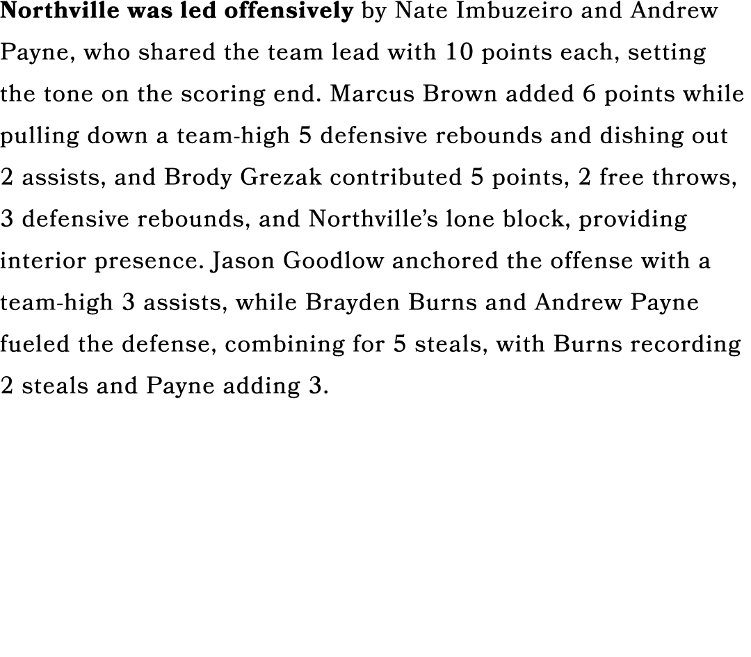 Northville was led offensively by Nate Imbuzeiro and Andrew Payne, who shared the team lead with 10 points each, sett...