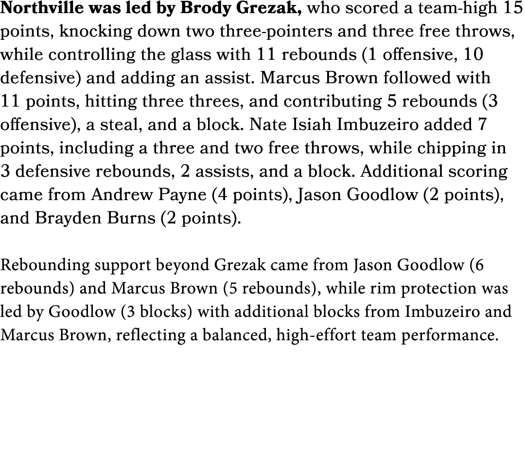 Northville was led by Brody Grezak, who scored a team high 15 points, knocking down two three pointers and three free...