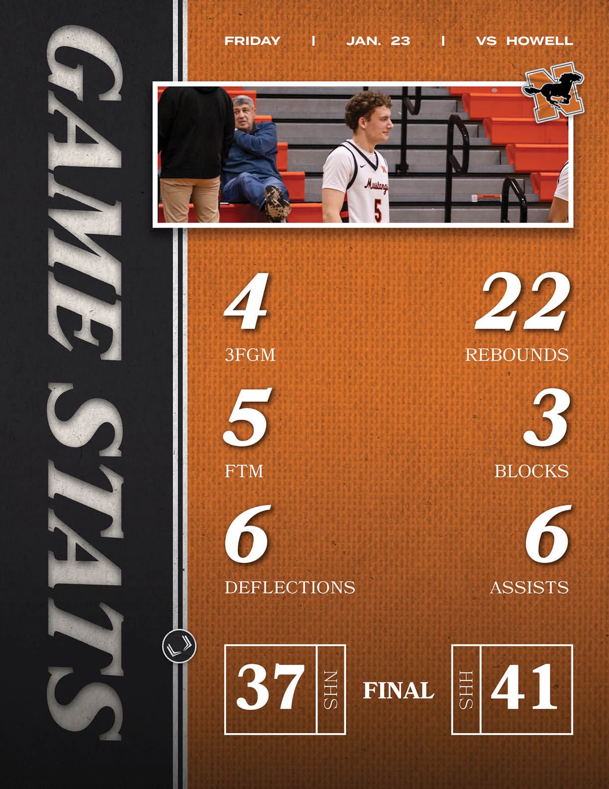 A basketball game is being played with the score at 42 to 22. AI generated content