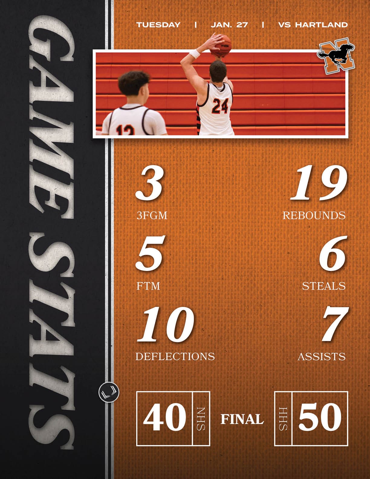 A basketball game is being played between two teams. The score is 40 to 19 in favor of the team on the left. The players are actively engaged in the game, with one player in the air attempting to score a basket. The game is being played on a basketball court, and the players are wearing uniforms. AI generated content