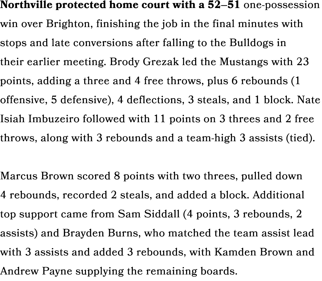 Northville protected home court with a 52–51 one possession win over Brighton, finishing the job in the final minutes...