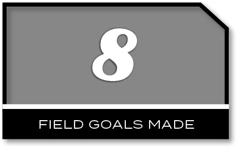8,FIELD GOALS MAD