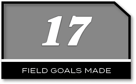 17,FIELD GOALS MAD