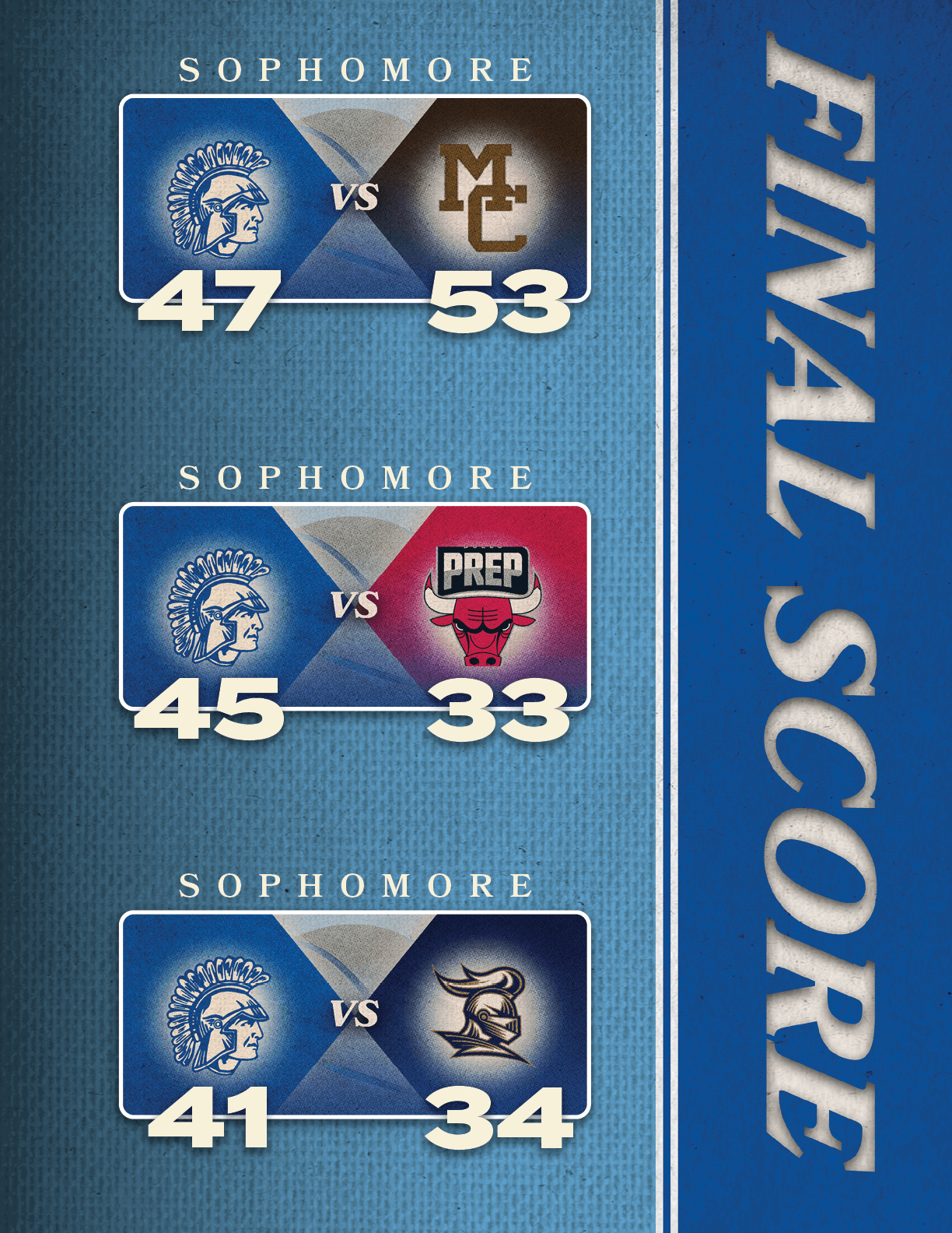 34,41,sophomore,33,45,sophomore,53,47,sophomor