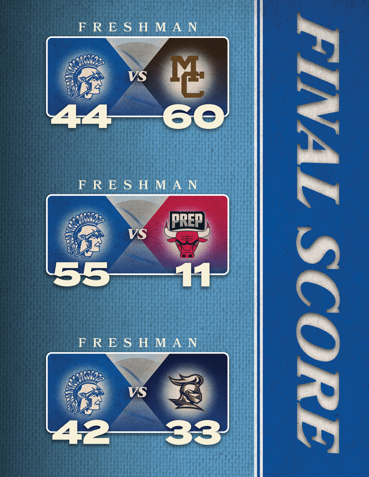 33,42,FRESHMAN,11,55,FRESHMAN,60,44,FRESHMA