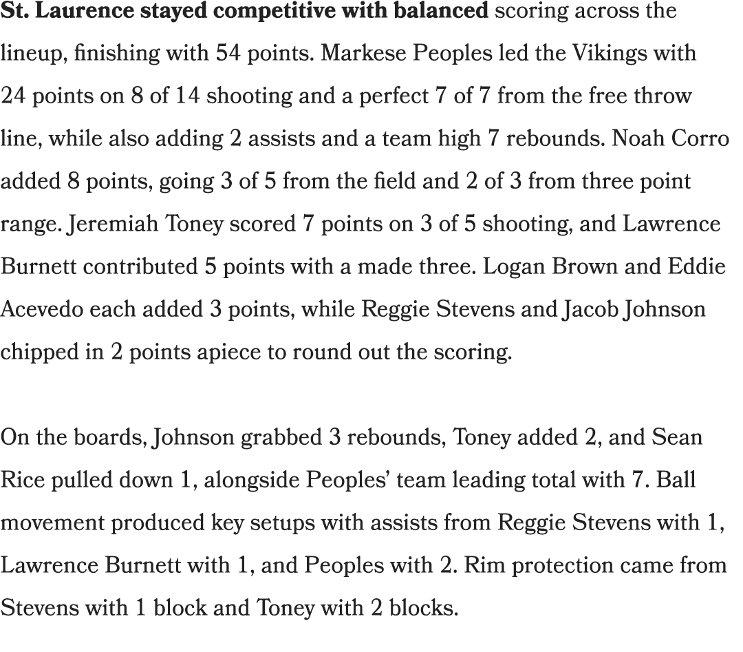 St. Laurence stayed competitive with balanced scoring across the lineup, finishing with 54 points. Markese Peoples le...