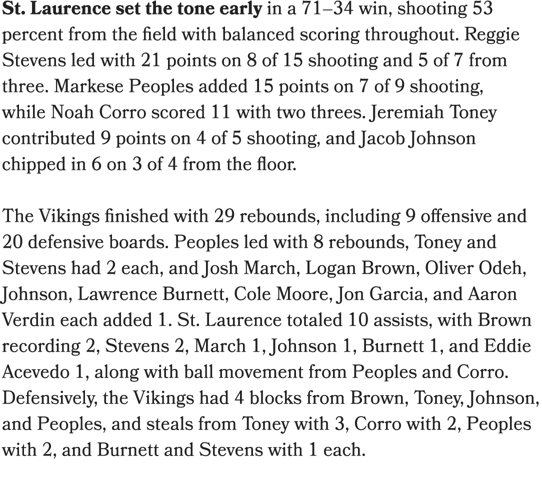 St. Laurence set the tone early in a 71–34 win, shooting 53 percent from the field with balanced scoring throughout. ...