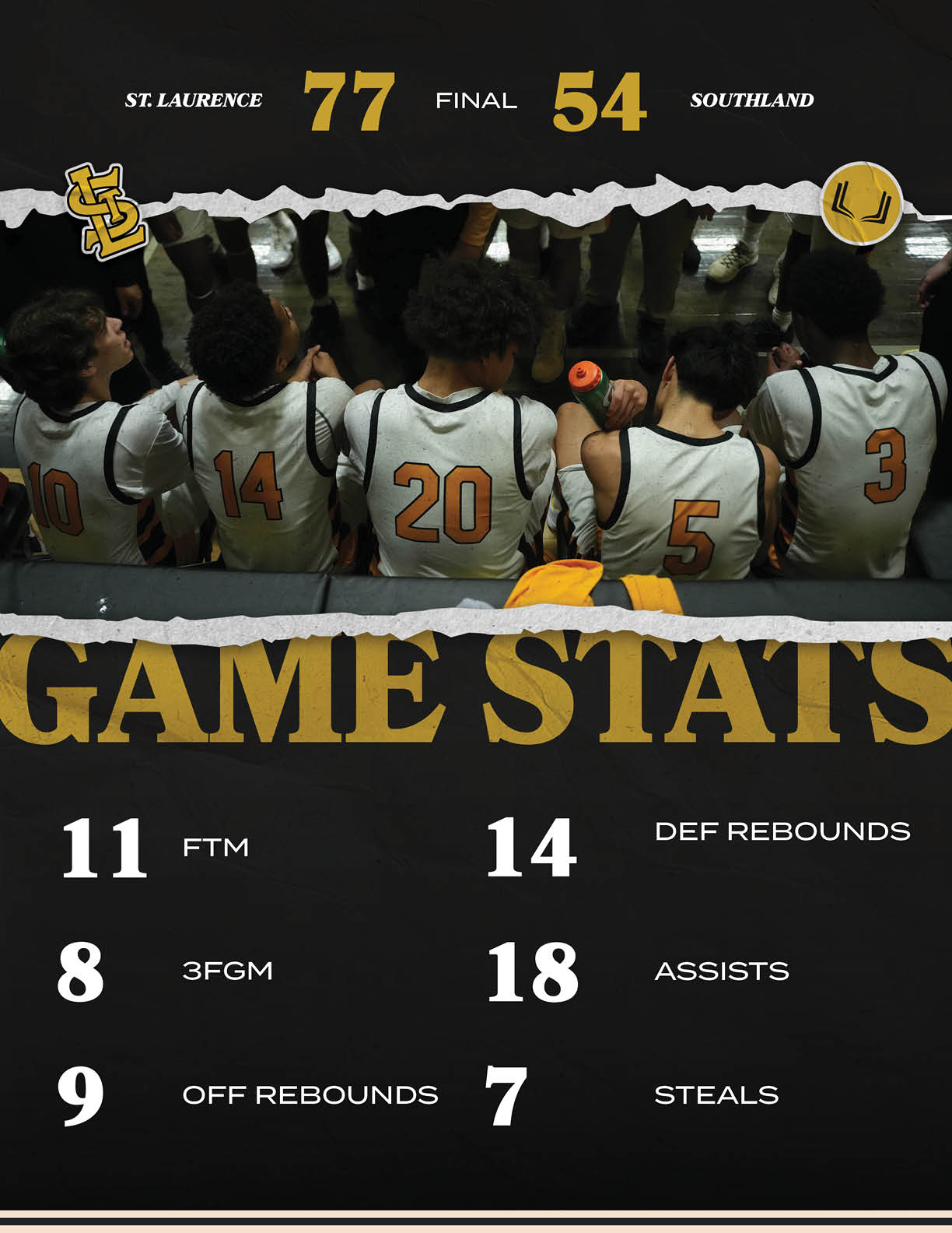 A group of basketball players are sitting on a bench. AI generated content