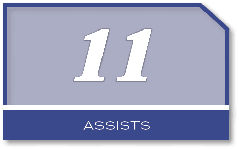 11,assist