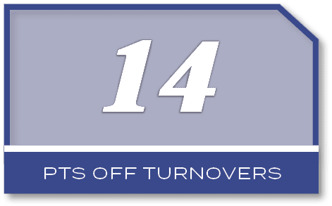 14,pts off turnover